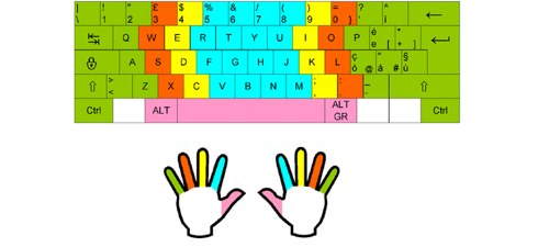 Dattilografia, divertirsi imparando o esercitandosi