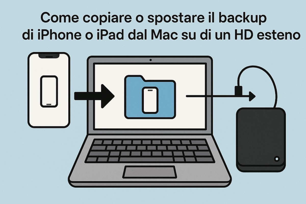 Come copiare o spostare il backup di iPhone o iPad dal Mac su di un HD esterno