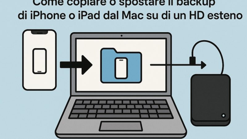 Come copiare o spostare il backup di iPhone o iPad dal Mac su di un HD esterno