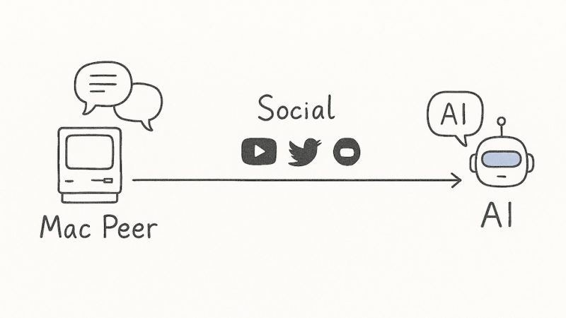 Dal 2004 al 2025: Da Mac Peer ai Social Network, vent’anni di cambiamenti nel web italiano