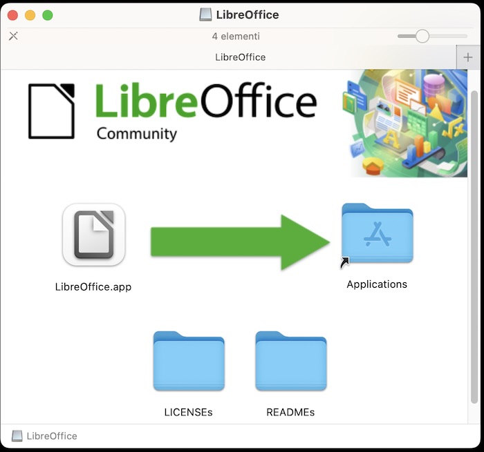 LibreOffice per macOS Sequoia