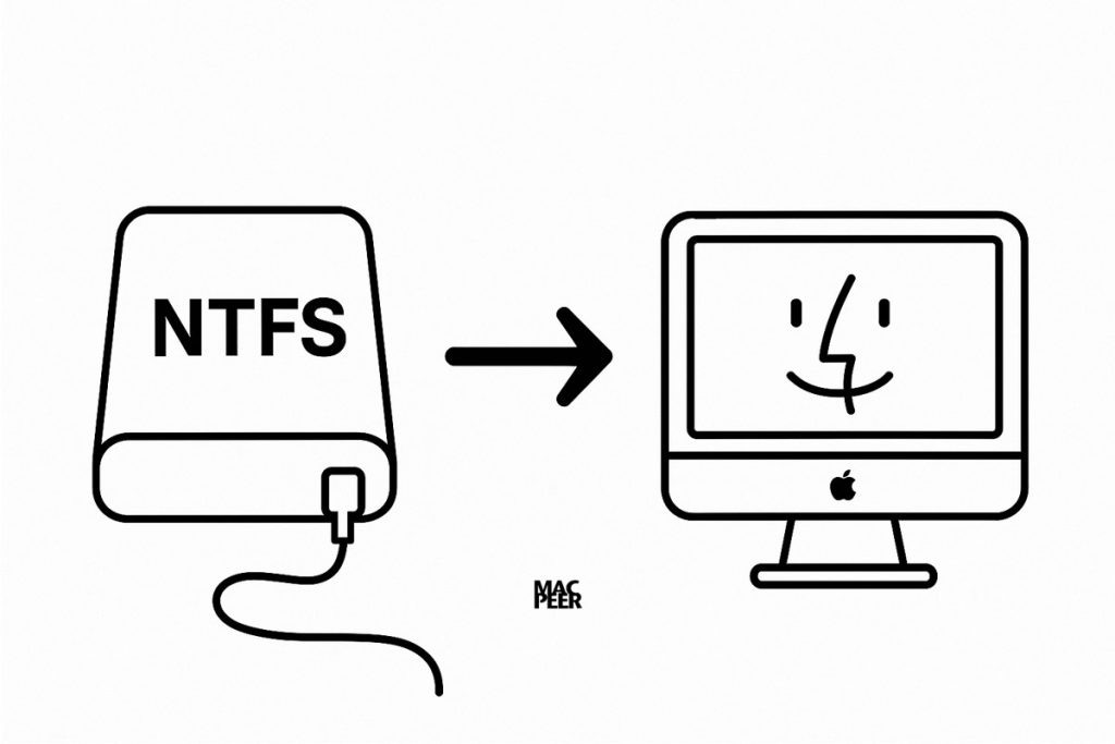 NTFS per Mac