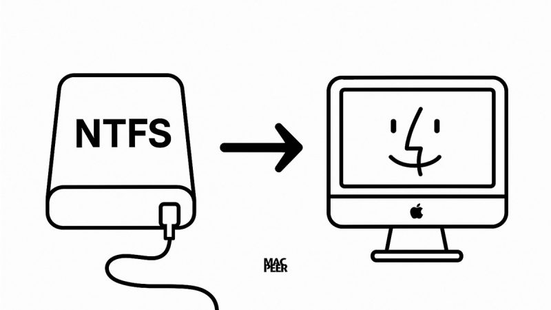 NTFS per Mac
