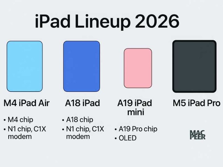 Roadmap iPad 2026: cosa aspettarsi davvero dai prossimi modelli
