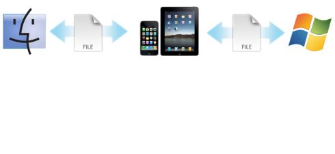 Trasferire musica dall’iPhone al Mac