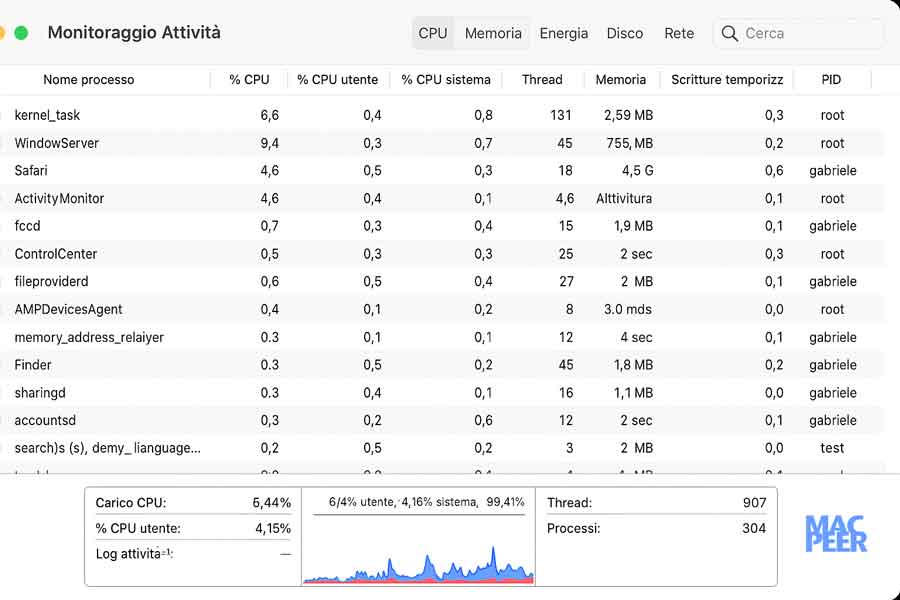 Monitoraggio Attività: il “Task Manager” del Mac